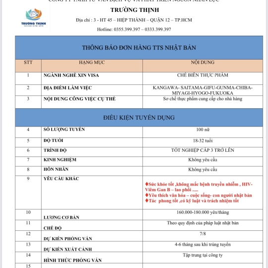 CHẾ BIẾN THỰC PHẨM TRONG SIÊU THỊ 