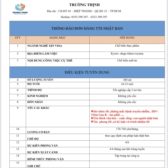 ĐƠN HÀNG TTS CHẾ BIẾN THỰC PHẨM TẠI NHẬT