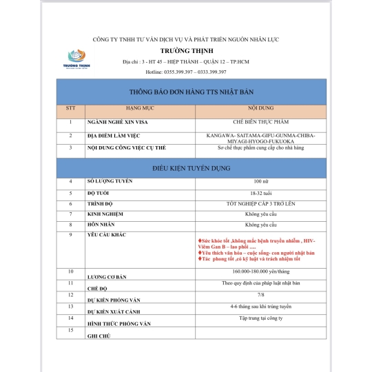 CHẾ BIẾN THỰC PHẨM TRONG SIÊU THỊ 